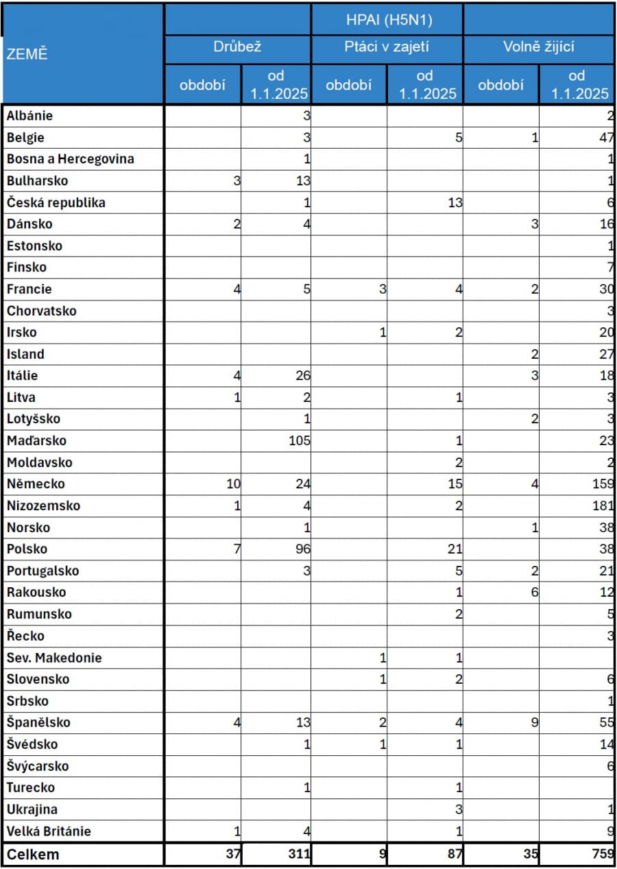 2025-10-22-Přehled nákazové situace za období 6. - 19. 10. 2025-7.jpg